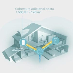 Extensor Wifi Mesh Deco M3W AC1200 - Image 4