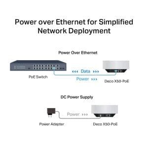 Sistema Wifi Mesh Deco AI AX3000 Tp-Link - Image 4
